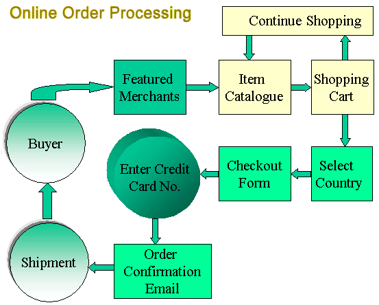 Spare Inventory, Inventory, Accounting Software From #1 Small Business Financial Software, Small Business Management Software, Accounting Software, Find accounting software for small business financial management and bookkeeping. Business accounting and financial software solutions that can help track your business activities