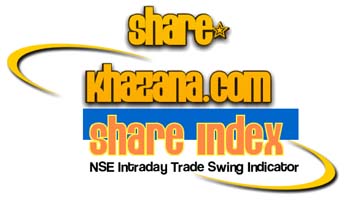 Technical Analysis, Stock charts in technical analysis is the most important tools in market timing plus many articles on computerized intra-day trading system.