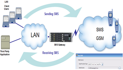 sms service provider.PNG