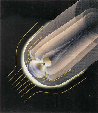 Earth Magnetic Field, Earth's Atmosphere and Gravitation, Ozone Hole, 
