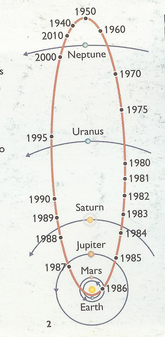 Comet Linear 3, Core of Halleys Comet, Shoemaker Levy 9 Breaking up, Halleys Last Round of Earth, Dinosaur watches Comet, Comet breaks up, Hale Bopp over Stonehenge, Halleys Comet Star of Bethlehem, Halleys Comet from Australia, Comets, Boom and Doom for Earth, Comet, Early View of Halleys Comet, Hale Bopp Comet, Chiron Comet Asteroid Minor Planet, Crash Site of Shoemaker Levy Comet, Comet Swift Turtle 1992, Comet Linear 1, Early Depiction of Comets, Medieval Painting of Comet, Nucleus of Comet, Charles Messier Ferret of Comets, Comets Impact Sites on Jupiter, German Painting Depicting Catastrophes, Edmond Halley, Comet Colour Profile, Most known Halleys Comet, Halleys Comet in 1910, Comet Linear 2, Comet in Night Sky, Comet Linear Break up 2, Comet Linear Break up 1, Comet Hits on Ganymede, 