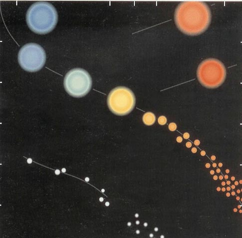 Hertzsprung Russel Diagram, Acoustic waves continuously rumble the Sun, Image of the Sun, 