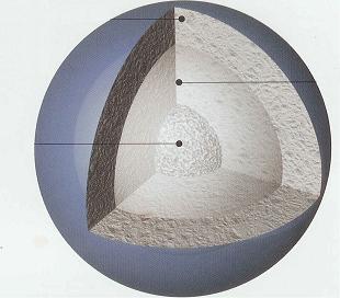 Planet Uranus, Hubble Space Telescope image of Uranus, Planet Uranus, the Outer Most Planet, Cliff on Miranda, Model of Uranus, Miranda Moon of Uranus, 