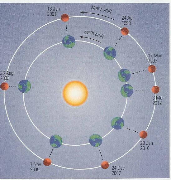 Mars photographed by Pathfinder, Mars Probe Viking, Mars Pathfinder, Viking Lander Photo of Mars, Face on Mars, Map of the Mars, Lowell Crater Mars, North Pole of Mars, Clouds on Mars, Life on Mars, Micro Fossils on Mars, Martian Meteorite, Mars View, Moon of Mars 1, Phobos Asteroid Captured on Mars, Mariner 4 View of Mars, Water on Mars, Dark Street on Mars, Mars photographed 2 by Pathfinder, Mars Pathfinder Landing Site, Olympas Mans Mars Volcano, Mars Probe Mariner 9, Moon of Mars 2, Mars Photographed by Viking Orbiter, Picture of Mars Surface, King Cone Mars, Rover on Mars, Crater on Mars, Mars Topographic Maps 3, Mars Exploration Rovers, Orbits of Mars and Earth, Mariner 9 view of Mars, Meteorite from Mars, Mars 2, Mars Topographic Maps 1, Mars Express Spacecraft, Mars Topographic Maps 2, Rock from Mars, Meteored Surface of Mars, Viking 2 Lander Image of Mars, Global Mars, Meteor Strike, Viking 2 Image, Mars Image, Meteorite, Mars, Mars Global Surveyor, Mars Moons Asteroids, Mars Odyssey Spacecraft, Mars Rift Valley, Planet Mars, Planet God of War, 