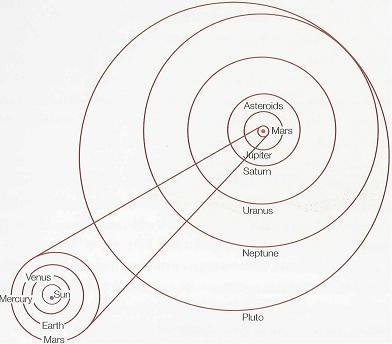 Solar System in Universe, Planets Orbits Diagram, Planets Terrestrial Plates, The Eight (Earlier 9) Planets of our Solar System, Planets Orbits and Asteroid Belt, Bode, Deep Space, 