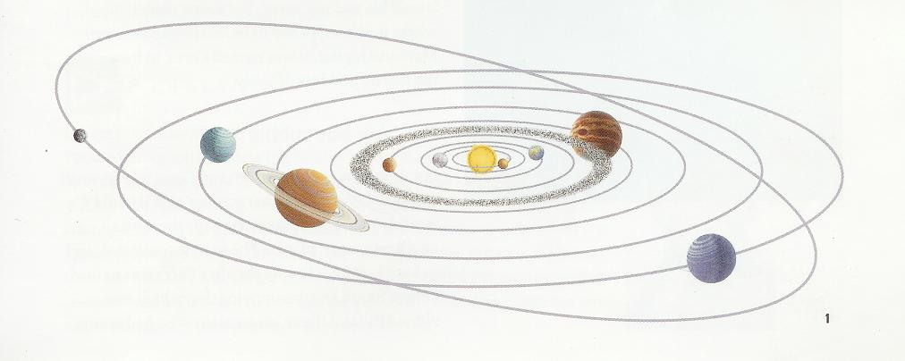 Solar System in Universe, The Eight (Earlier 9) Planets of our Solar System, Planets Terrestrial Plates, Bode, Planets Orbits Diagram, Deep Space, Planets Orbits and Asteroid Belt, 