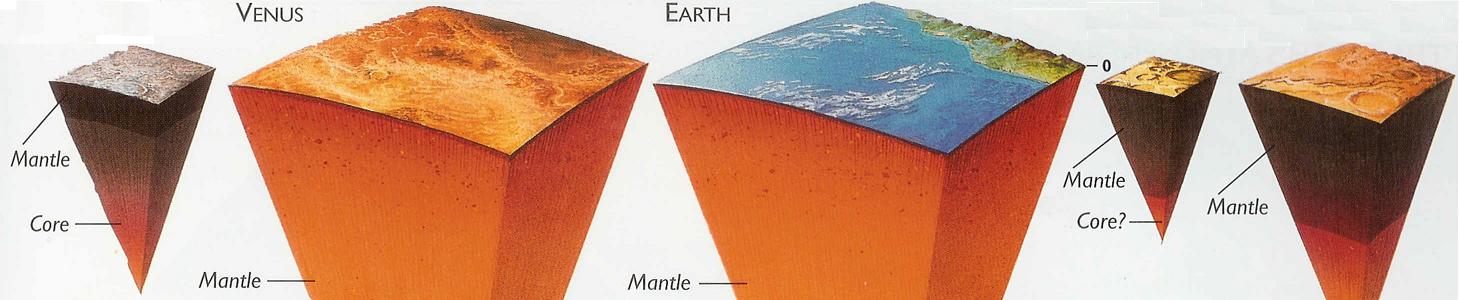 Bode, Planets Orbits Diagram, Solar System in Universe, Planets Orbits and Asteroid Belt, Deep Space, The Eight (Earlier 9) Planets of our Solar System, Planets Terrestrial Plates, 