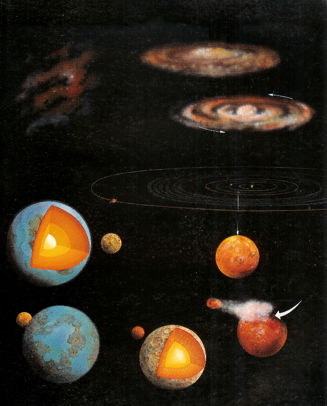 Early View of Earth, Size of Sun, Early Solar System, Sun, an immensely vast source of energy, 