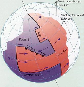 Continents Through Time d, Tectonic Plates Motion, Continents Through Time c, Continents ' Tectonic Movements over Time, Continents Through Time b, 